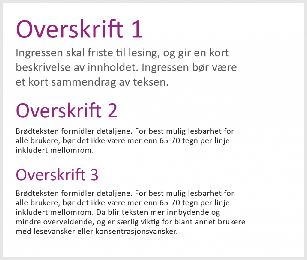 Eksempeltypografi for tre overskriftsnivå, ingress og brødtekst. De ulike teksttypene bør være lett å skille fra hverandre. Det bør være en god sammenheng mellom overskriftsnivå og de ulike nivåenes tekststørrelse. Klikk for større bilde.