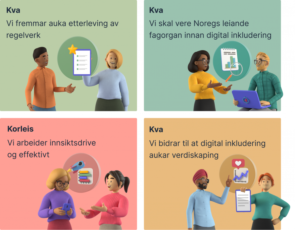 Fire kvadratiske boksar som oppsummerer tilsynsstrategien kort: Vi fremjar auka etterleving av regelverk, Vi skal vere Noregs leiande fagorgan innan digital inkludering, Vi bidrar til at digital inkludering aukar verdiskaping og Vi arbeider innsiktsdrive og effektivt