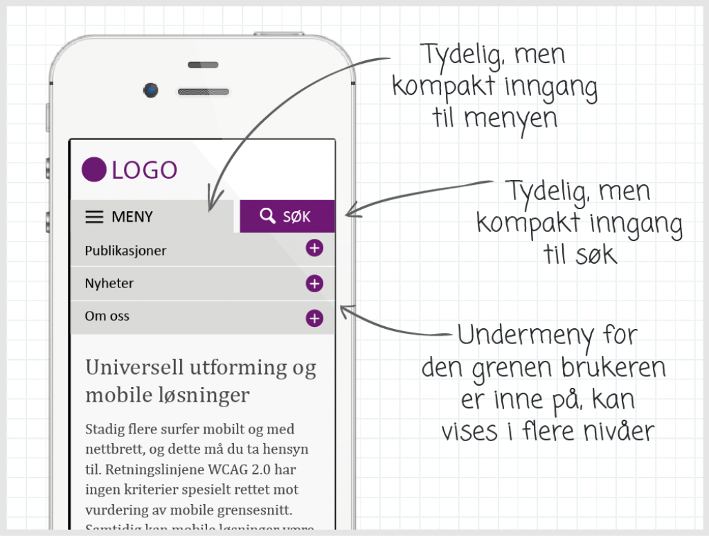 Skjermbilde av en nettløsning vist på en mobiltelefon, hvor det er en tydelig, men kompakt inngang til menyen, til søk og mulighet til å utvide undermeny for den grenen brukeren er inne på.