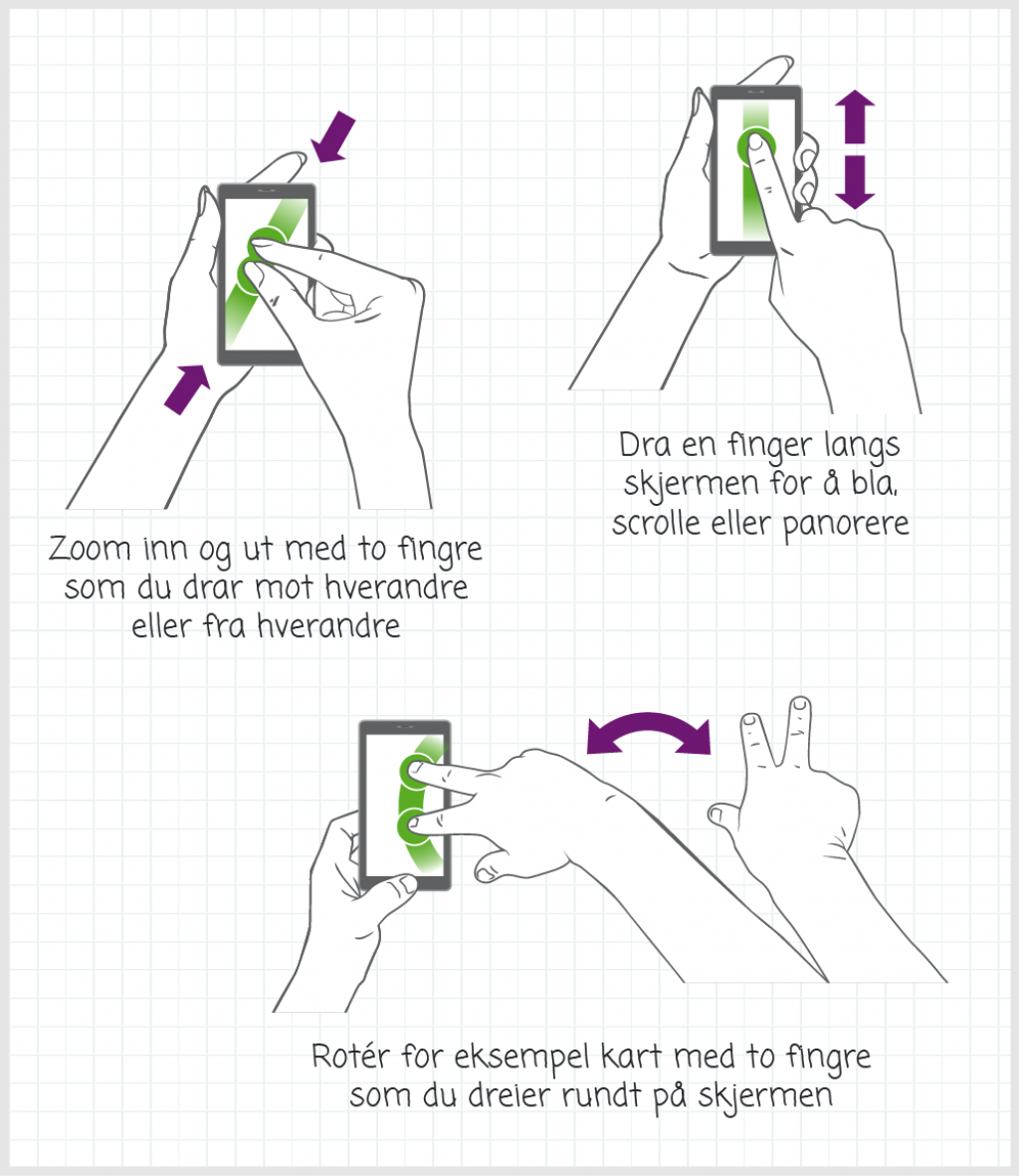 Illustrasjon på gester for zoom, scroll og rotering.