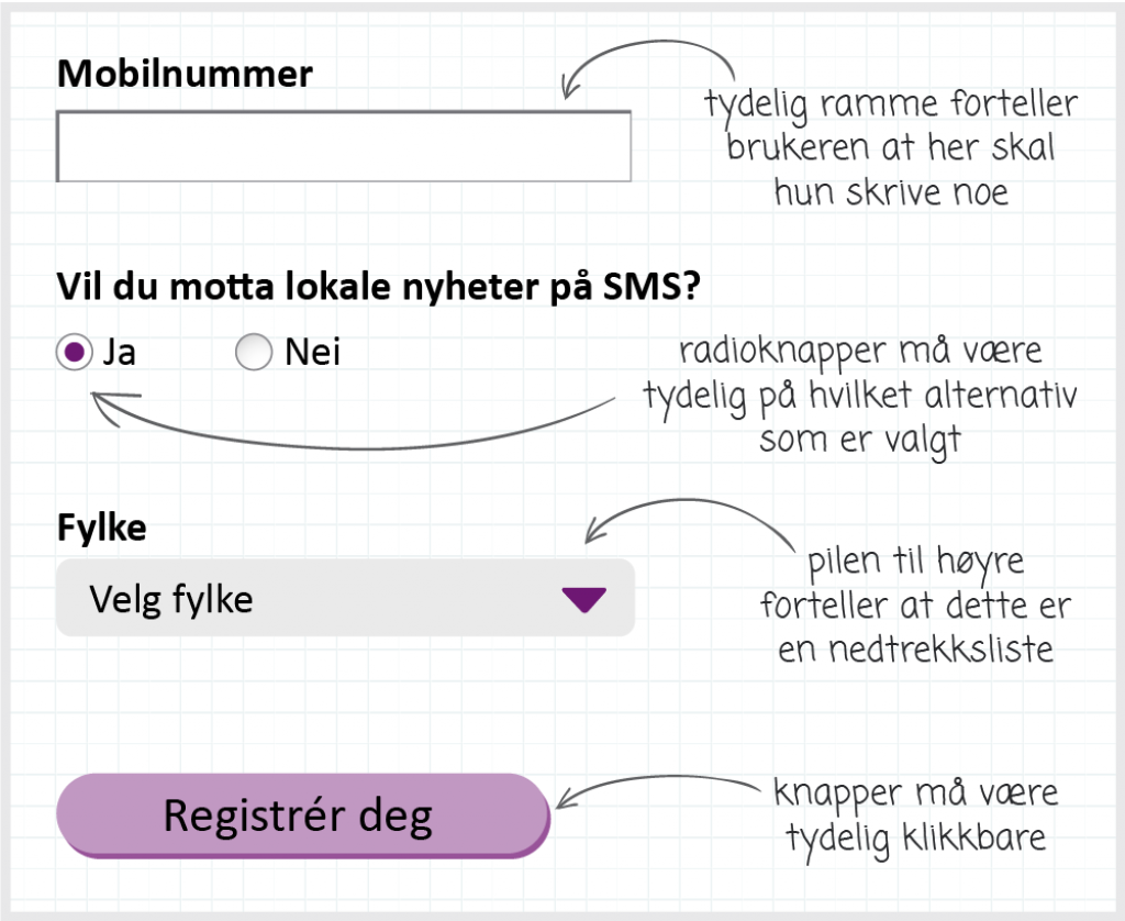 Viktig ved formgiving av skjemaelementer: Tekstfelt må ha en tydelig ramme.  Radioknapper må være tydelig på hvilket alternativ som er valgt. Nedtrekkslister må ha en pilknapp til høyre. Knapper må være tydelig klikkbare. Klikk for større bilde.