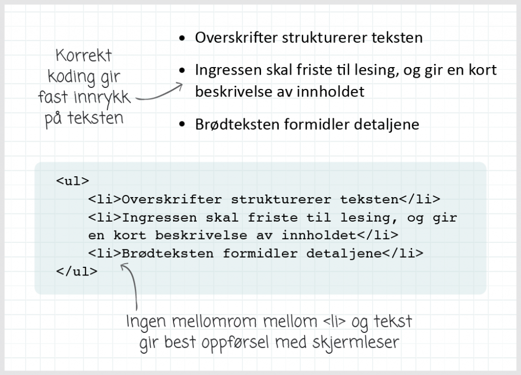 Korrekt koding gir fast innrykk på teksten, og ingen mellomrom mellom <li> og tekst gir best oppførsel med skjermleser. 